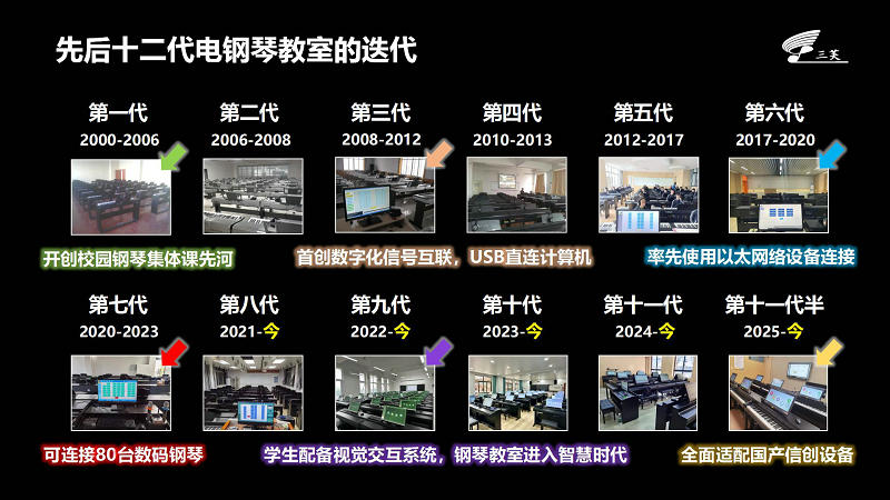 鑫三芙12代电钢琴教室迭代.jpg