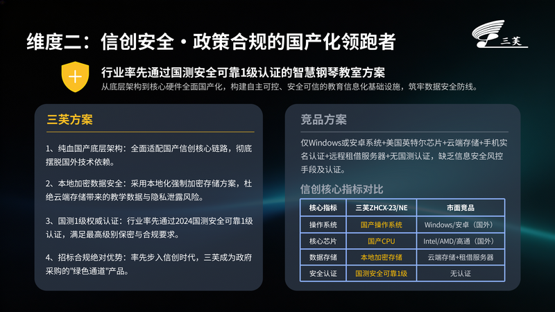 信创智慧钢琴教室、校园智慧钢琴教室选型_05_副本.png