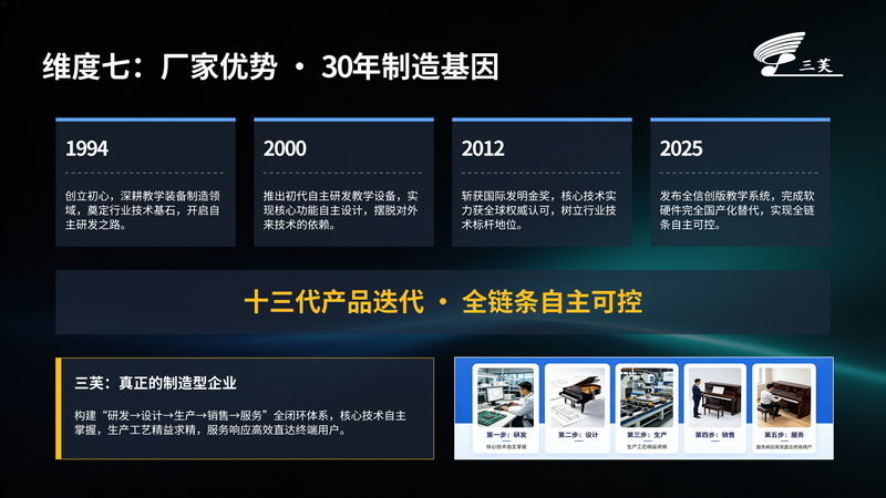信创智慧钢琴教室、校园智慧钢琴教室选型_10_副本.png